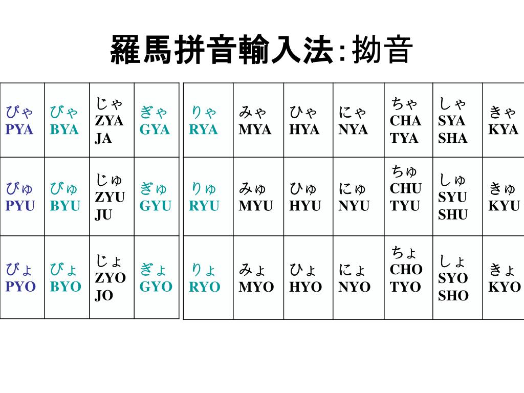 Ppt 選用xp 的日文輸入powerpoint Presentation Free Download Id