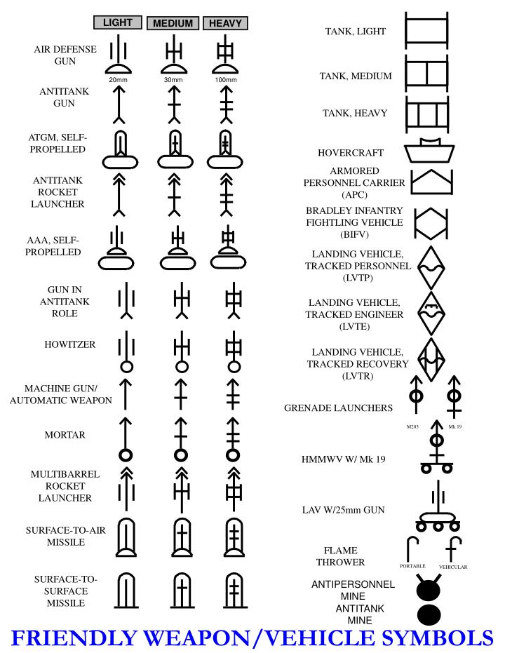 PPT USMC OPERATIONAL OVERLAY SYMBOLS PowerPoint Presentation ID6619541