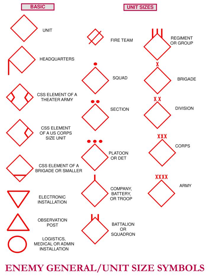 PPT - USMC OPERATIONAL OVERLAY SYMBOLS PowerPoint Presentation - ID:6619541