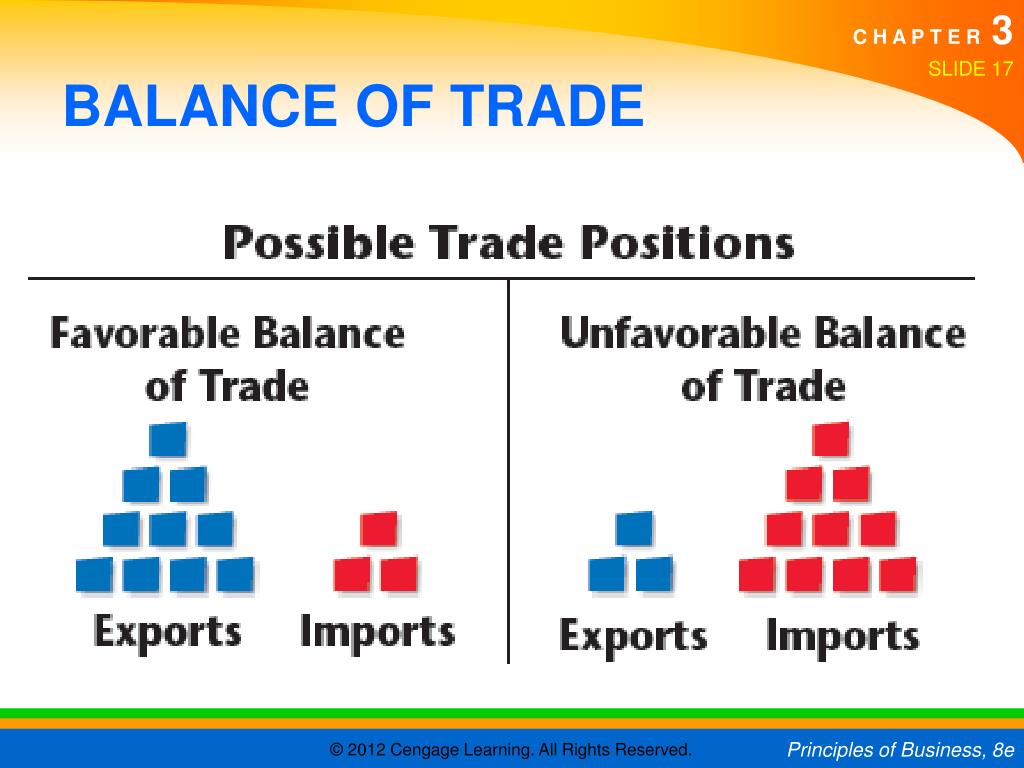 What Does Balance Of Trade Mean In Forex