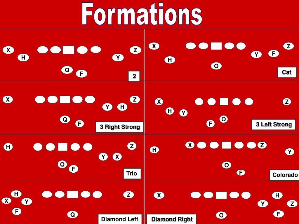 PPT - Shotgun No Huddle Spread Offense PowerPoint Presentation, free