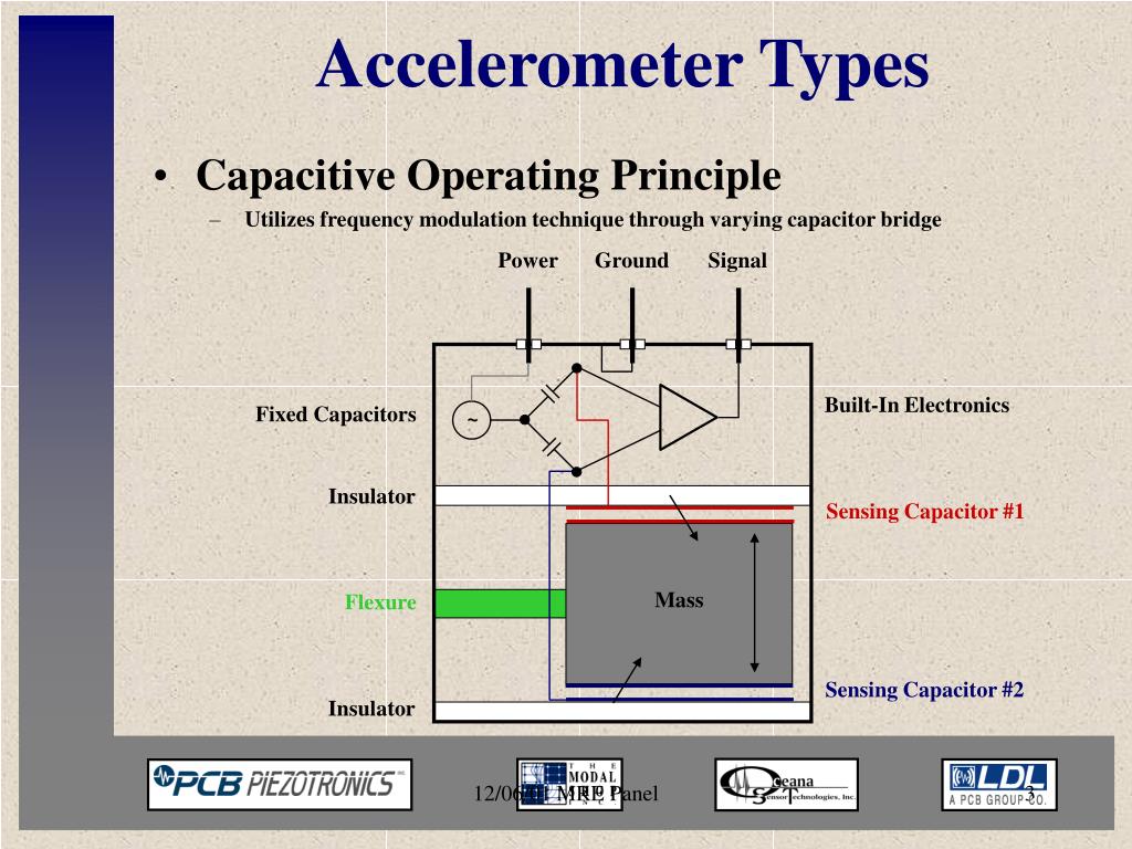 Allow accelerometer