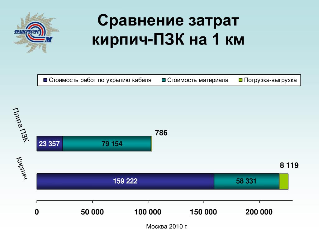 Сравнение расходов. Сравнение затрат. Сопоставление затрат. Сравнение себестоимости. Сопоставление затрат с результатами работ.