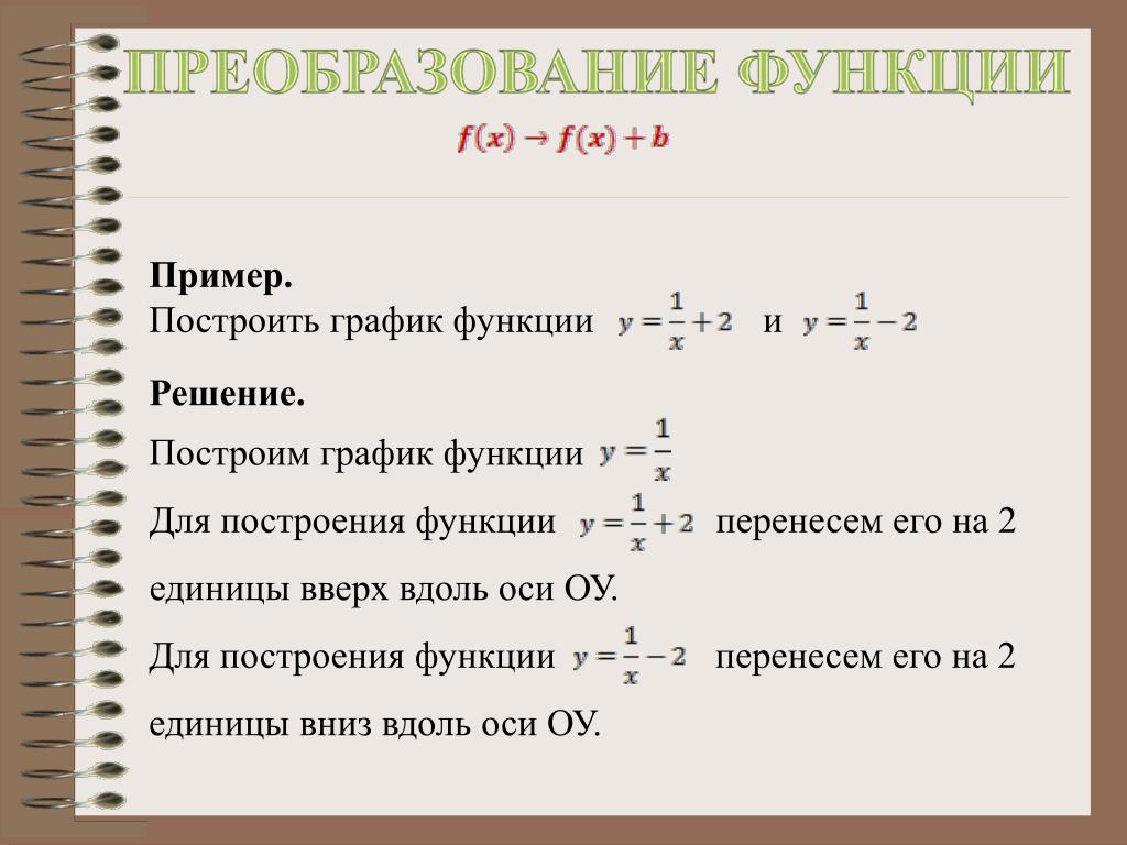 Перенос функции. Перенос по функции примеры. Как построить пример. Как перенести функцию. Как переносится функция.