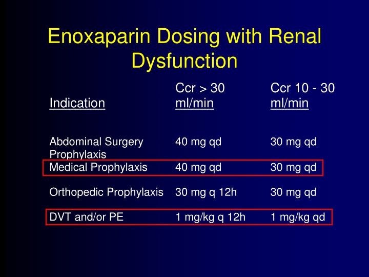 Lovenox Renal Dosing Chart