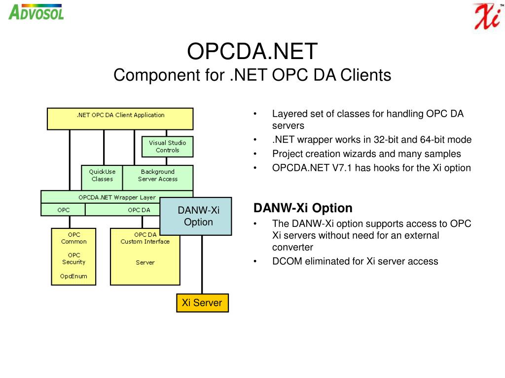 Opc client. Структура OPC da. OPC A&E структура. Служба OPCENUM. OPC da Linux node Red.