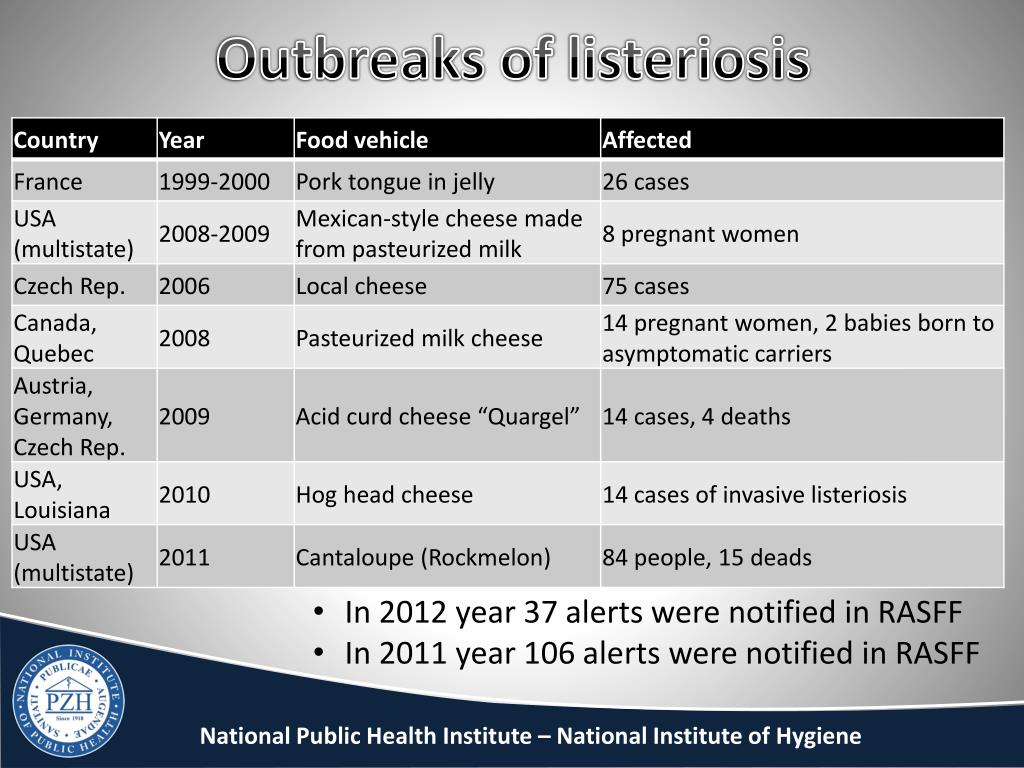 Listeria Outbreak 2025 Produced In India Kevin Cornish listeria-outbreak-2025-produced-in-india-kevin-cornish