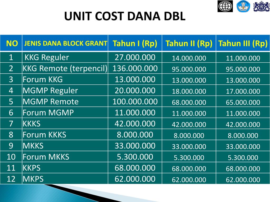 Расценка юнитов. Unit cost это.