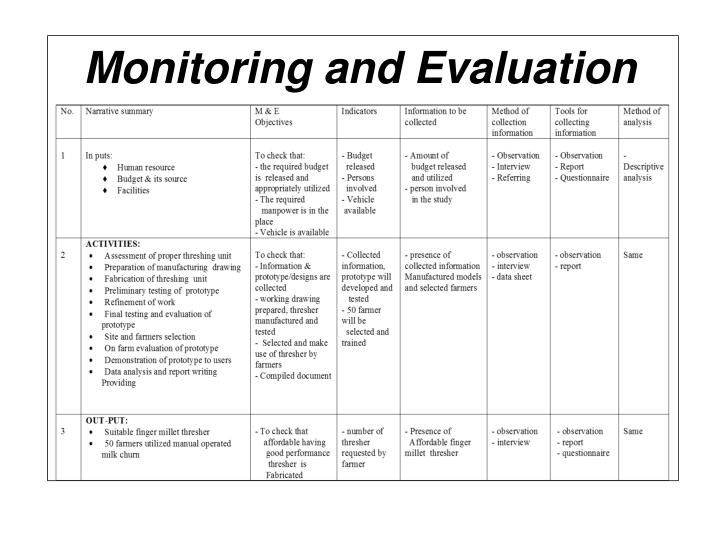 Monitoring Matrix Templates