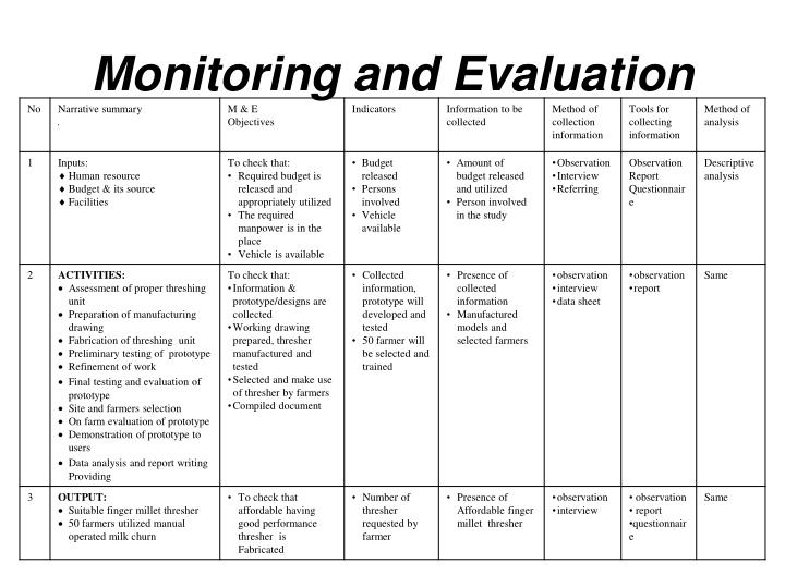 PPT - Logical Framework Matrix PowerPoint Presentation - ID:6621071