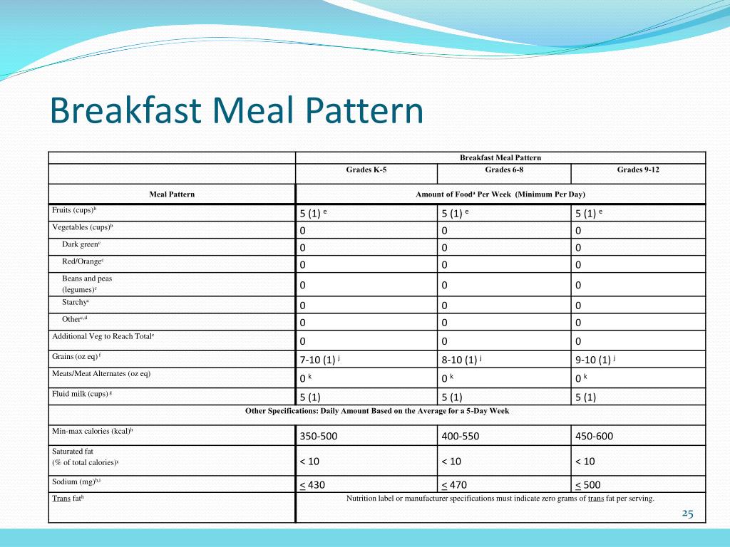 PPT New Meal Pattern Requirements and Nutrition Standards PowerPoint