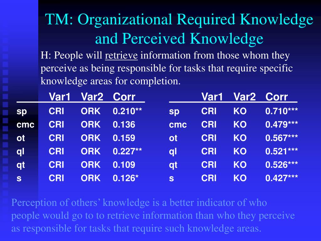 PPT Coevolution of knowledge networks and 21 st century