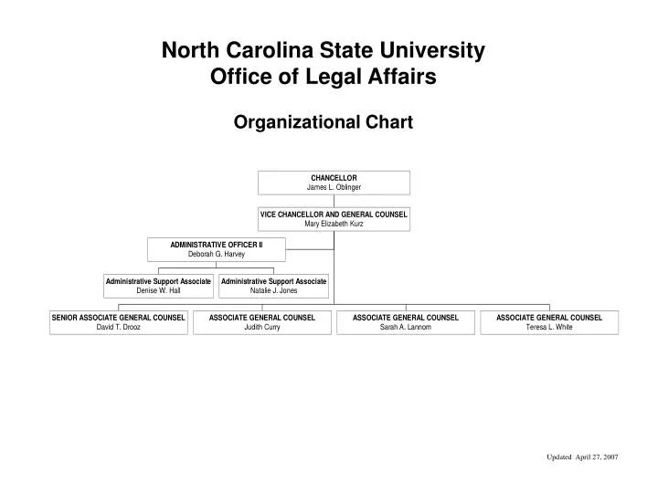 North Carolina State Government Organizational Chart