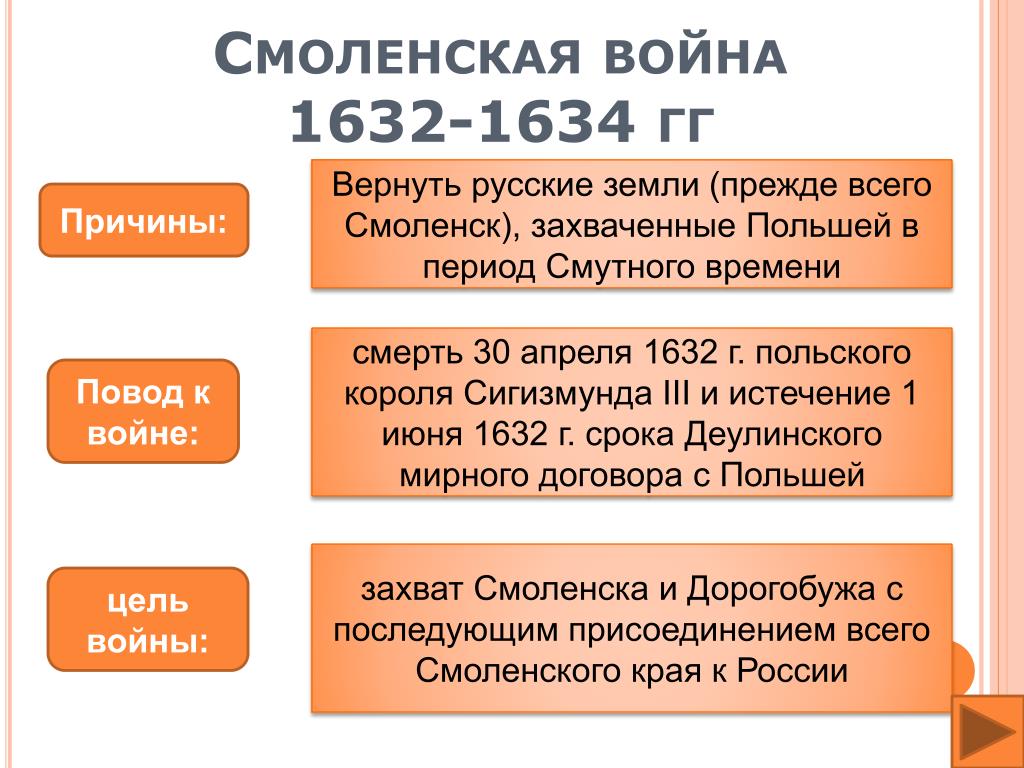 Результаты смоленской войны с позиции россии кратко. Ход Смоленской войны 1632-1634 таблица. Причины Смоленской войны 1632.
