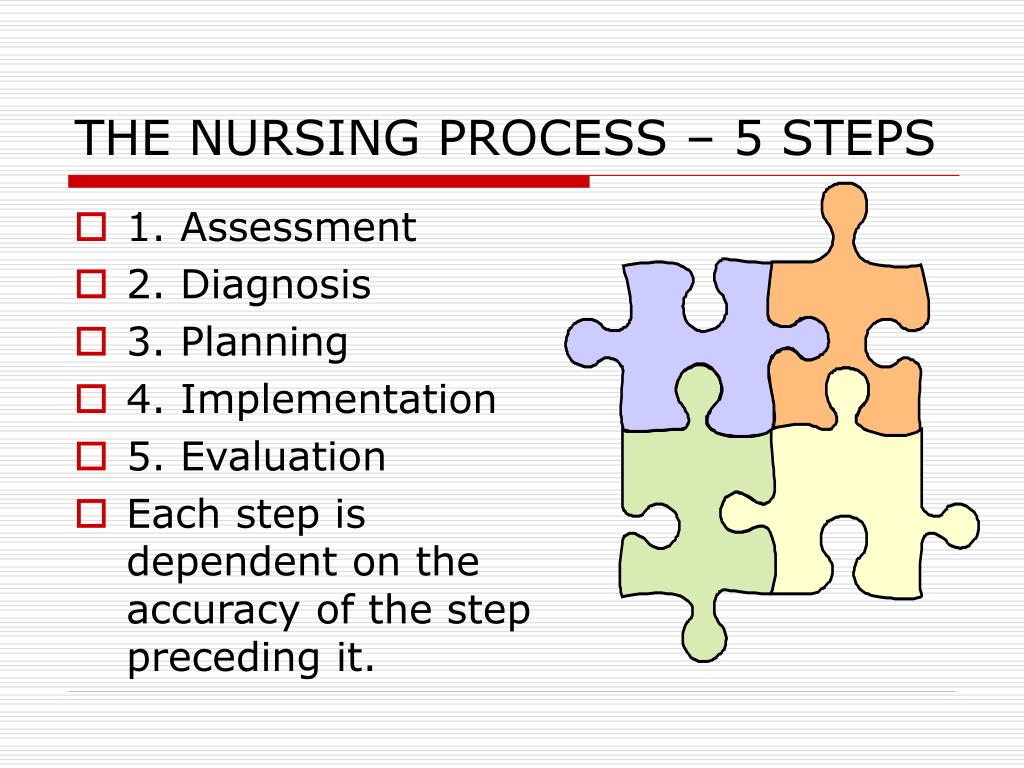 research on nursing process