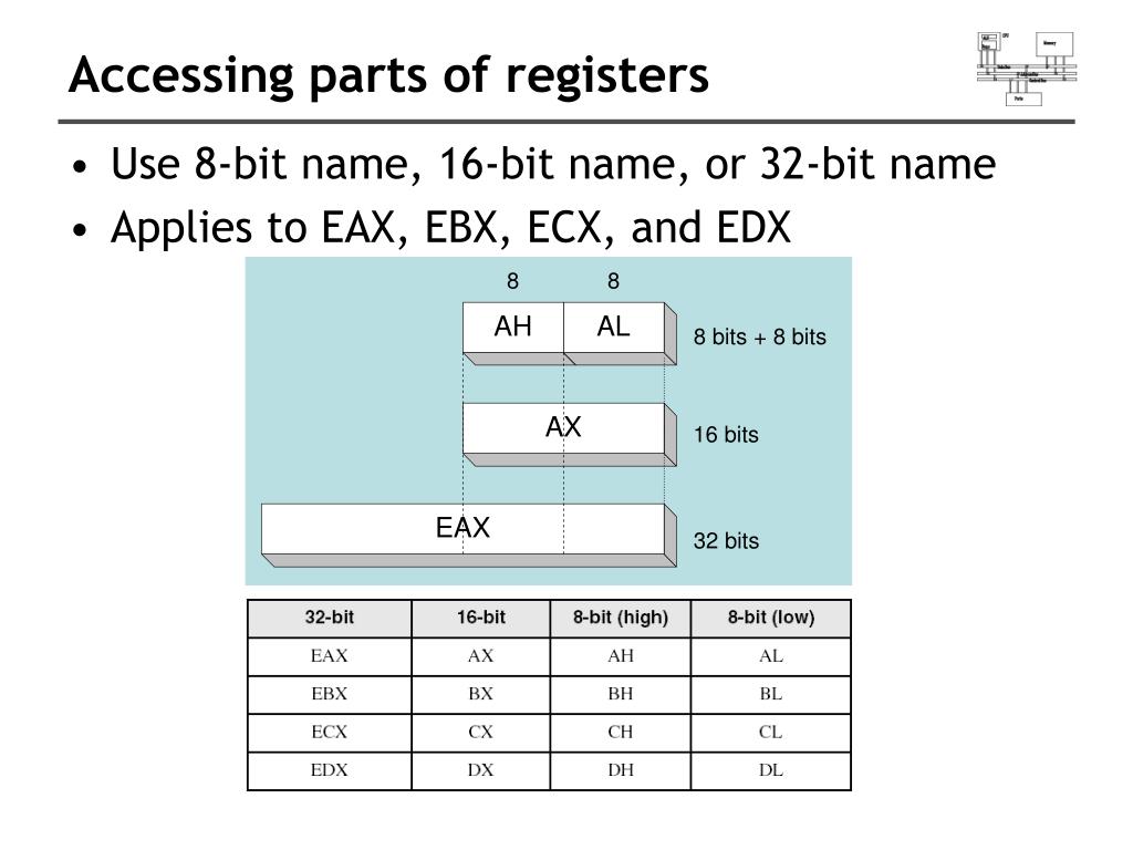 Ppt Intel X86 Assembly Fundamentals Powerpoint Presentation Free