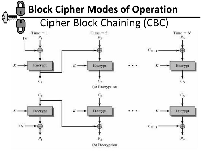 PPT Stream Ciphers and Block Ciphers PowerPoint Presentation ID6622491