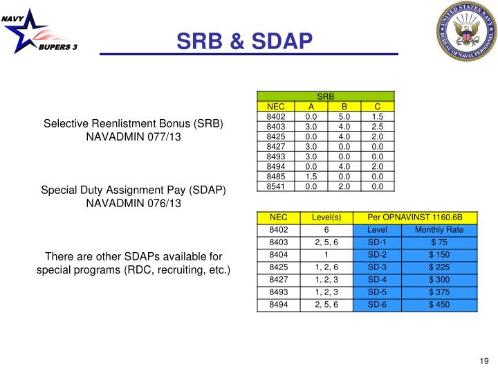 PPT HM Enlisted Community Management PowerPoint Presentation ID6622749
