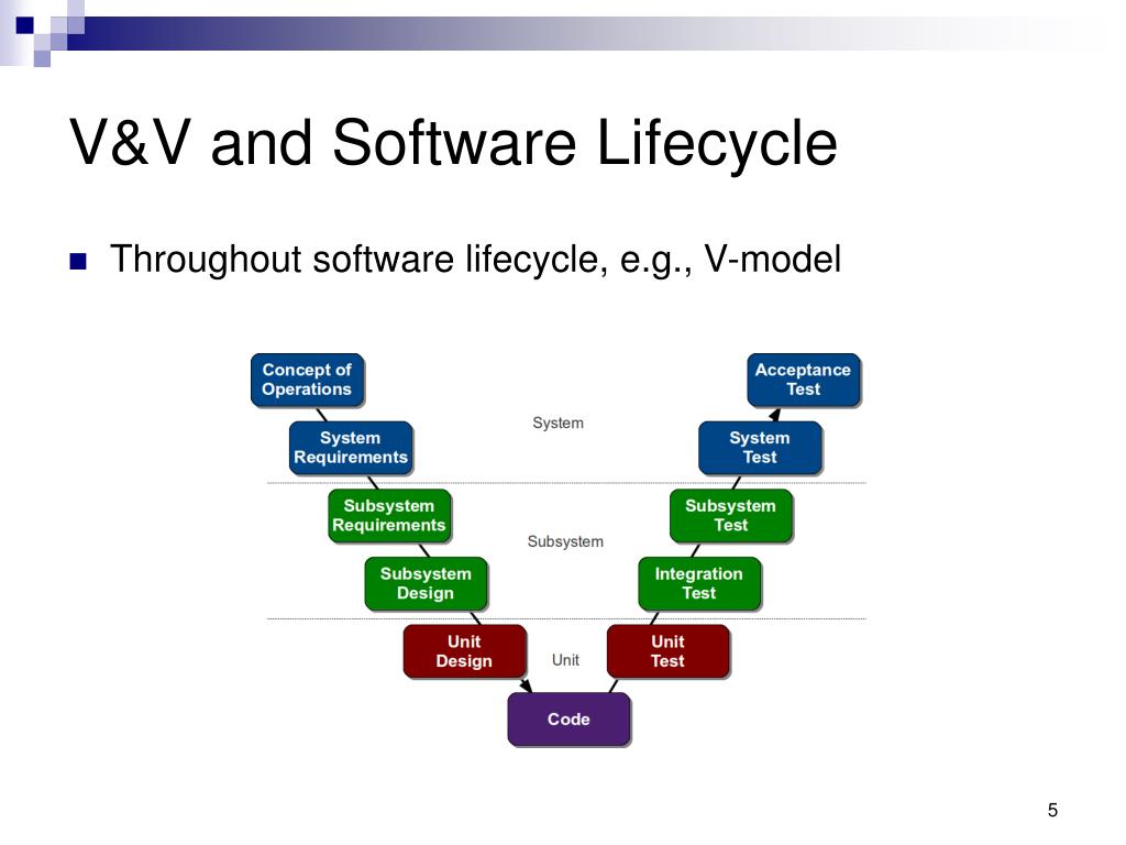 PPT Testing Overview PowerPoint Presentation Free Download ID 6622968 PPT Testing Overview PowerPoint Presentation Free Download ID 6622968