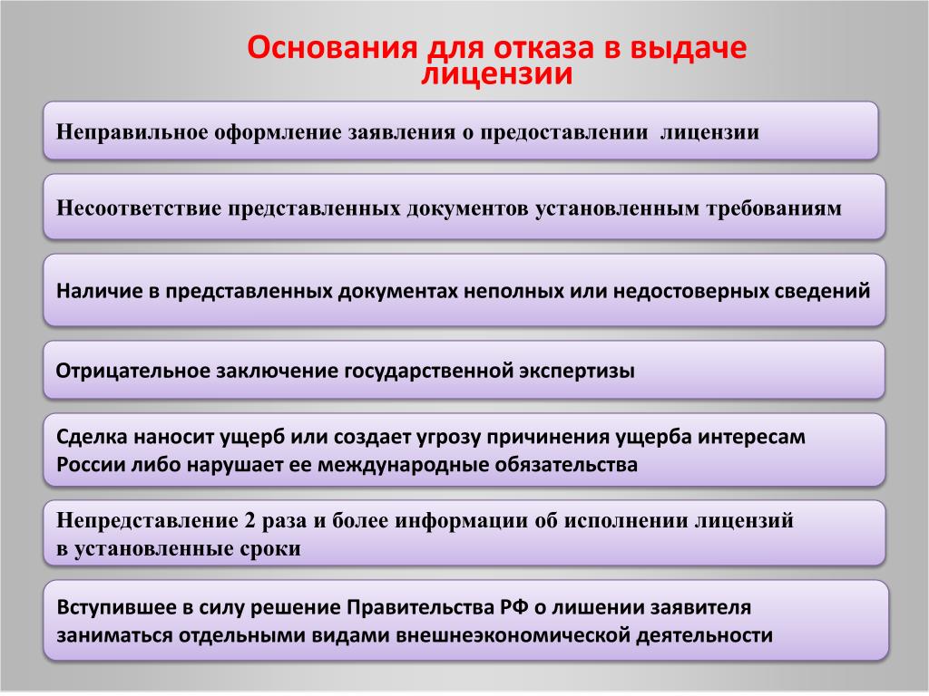 Отказывают в выдаче лицензии. Основания для отказа в выдаче лицензии. Основания отказа в предоставлении лицензии. Основанием отказа в предоставлении лицензии является:. Какие есть основания для отказа по выдаче лицензии.