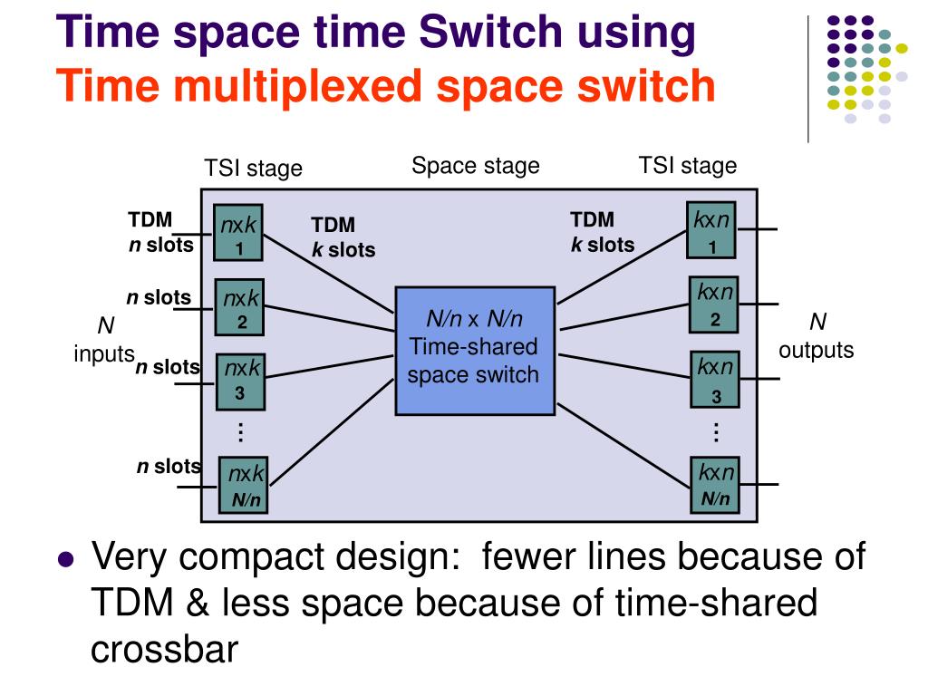 PPT Circuit Switching PowerPoint Presentation Free Download ID 6623221 PPT Circuit Switching PowerPoint Presentation Free Download ID 6623221