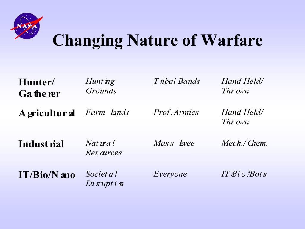 PPT Future Strategic Issues/Future Warfare [Circa 2025] PowerPoint