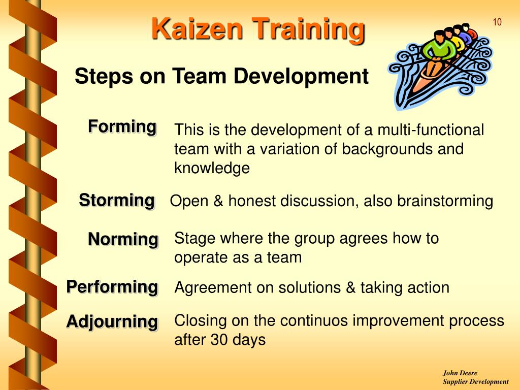 kaizen training material ppt presentation