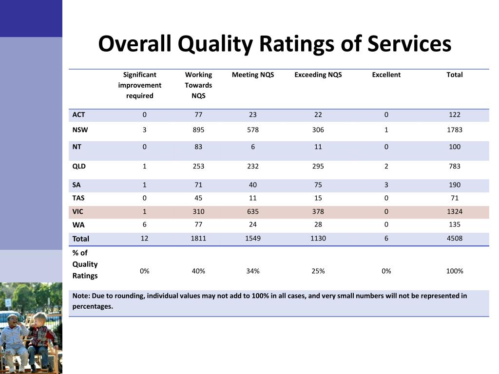 PPT National Quality Framework PowerPoint Presentation, free download ID6623730