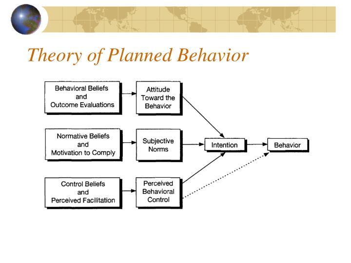 the theory of planned behavior The best predictors of person’s planned and deliberate behaviors are attitudes, norms and perceived behavioral control. the theory of planned behavior The best predictors of person’s planned and deliberate behaviors are attitudes, norms and perceived behavioral control.