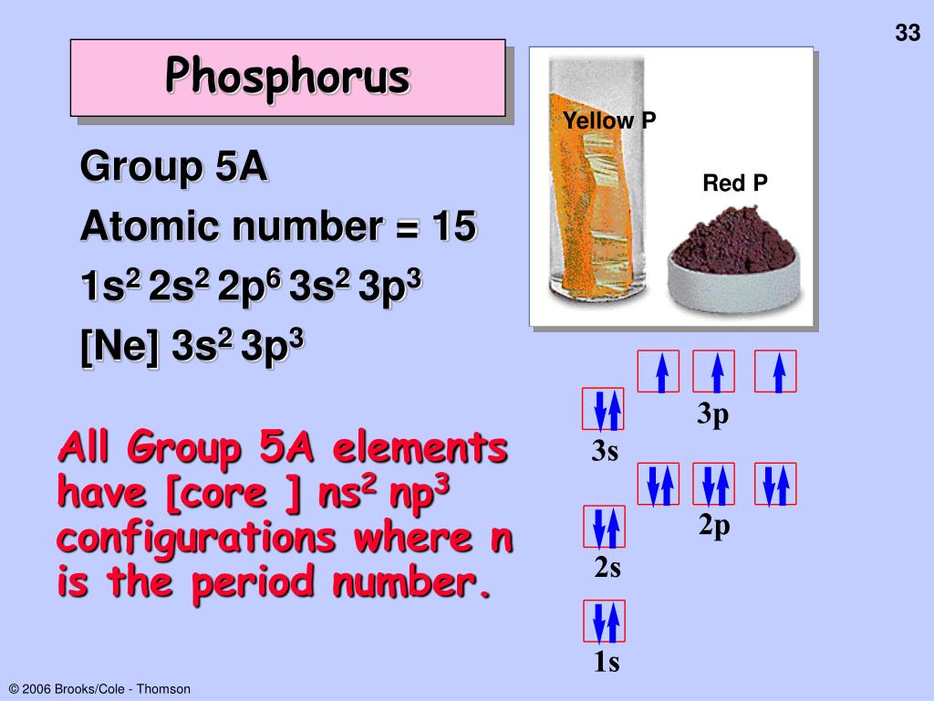 element with ns2 electron configuration