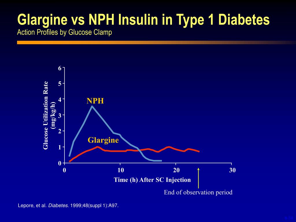 ppt-the-art-and-science-of-insulin-powerpoint-presentation-free