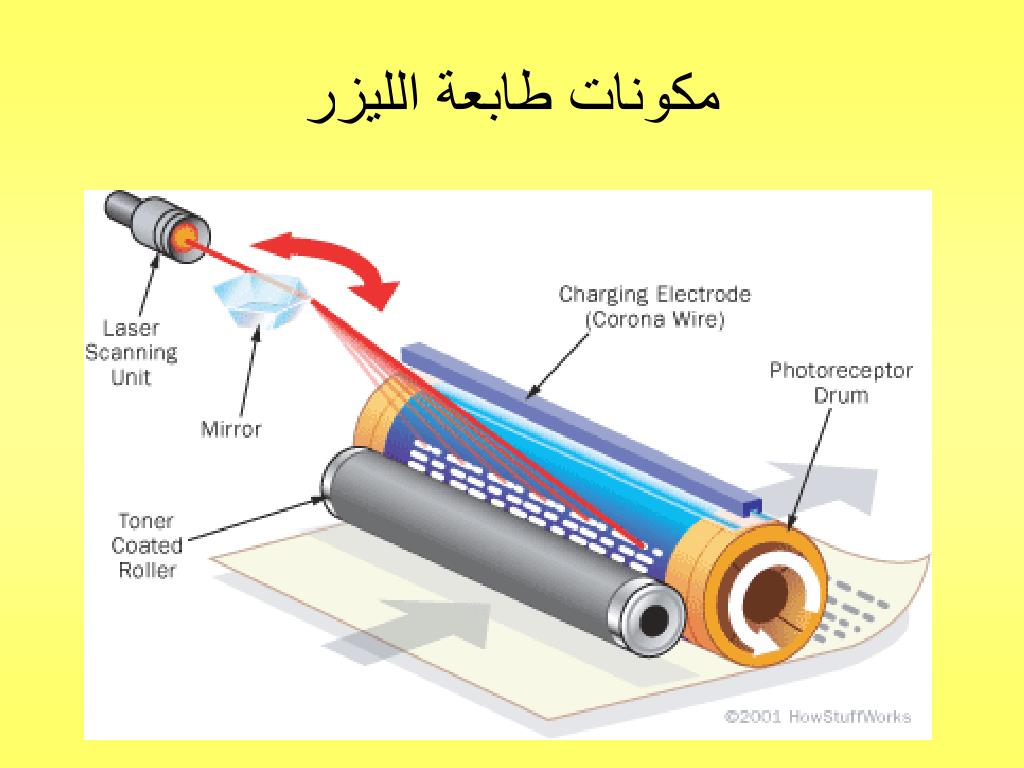 PPT - Printers PowerPoint Presentation, free download - ID:6624303