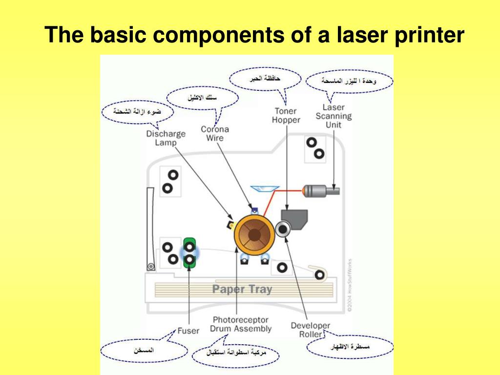 PPT - Printers PowerPoint Presentation, free download - ID:6624303