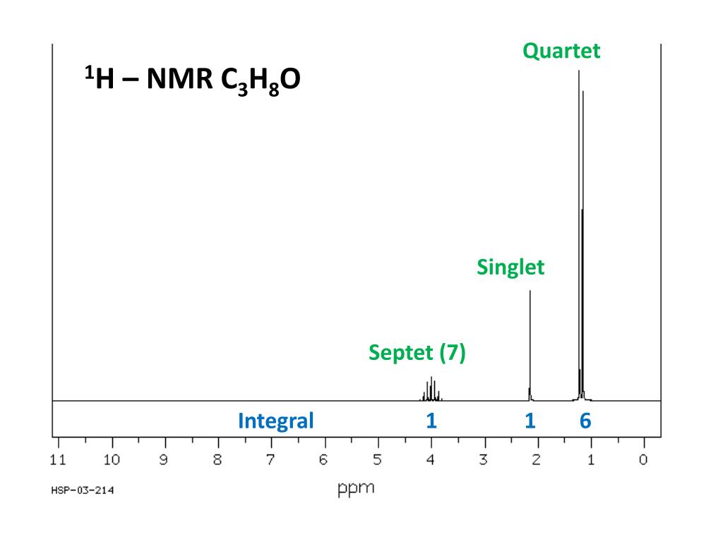 PPT Using Proton NMR PowerPoint Presentation free 