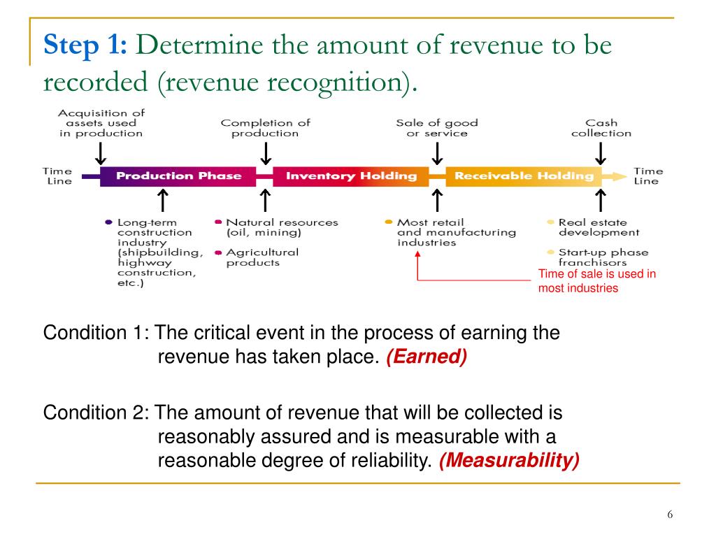 matching principle expense recognition matching principle expense recognition