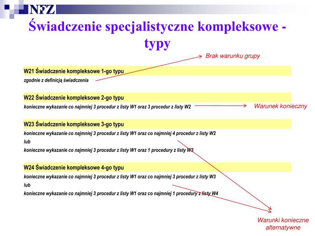 PPT - Paweł Nawara, MOW NFZ Warszawa, 17 czerwca 2011 r. PowerPoint