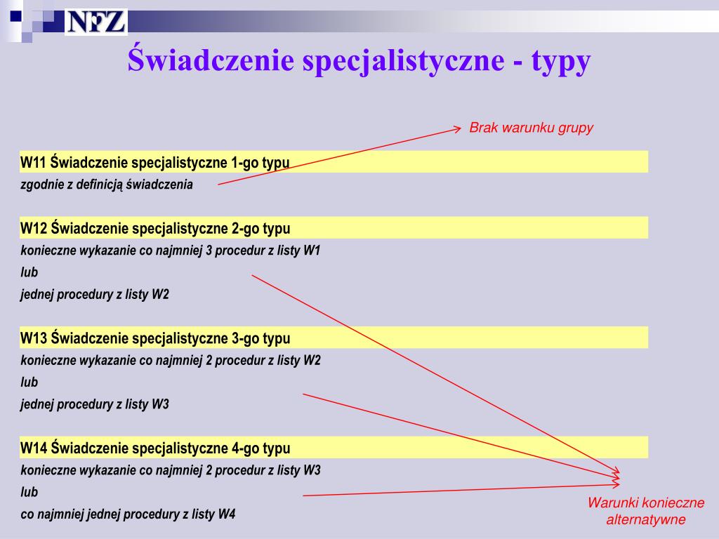 PPT - Paweł Nawara, MOW NFZ Warszawa, 17 czerwca 2011 r. PowerPoint
