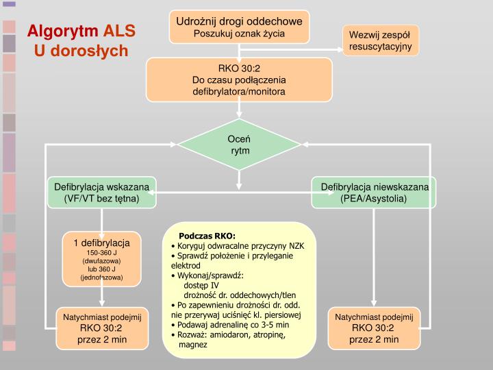 PPT - Leki stosowane w trakcie resuscytacji krążeniowo-oddechowej