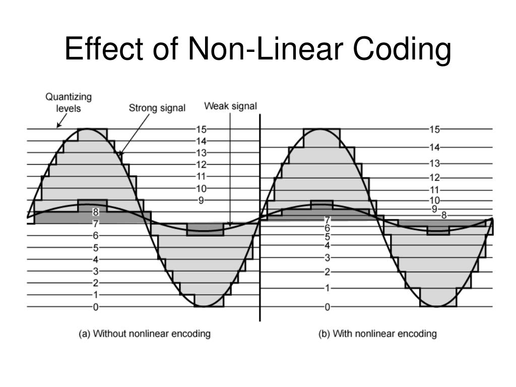 Source lines of code. Source lines of code