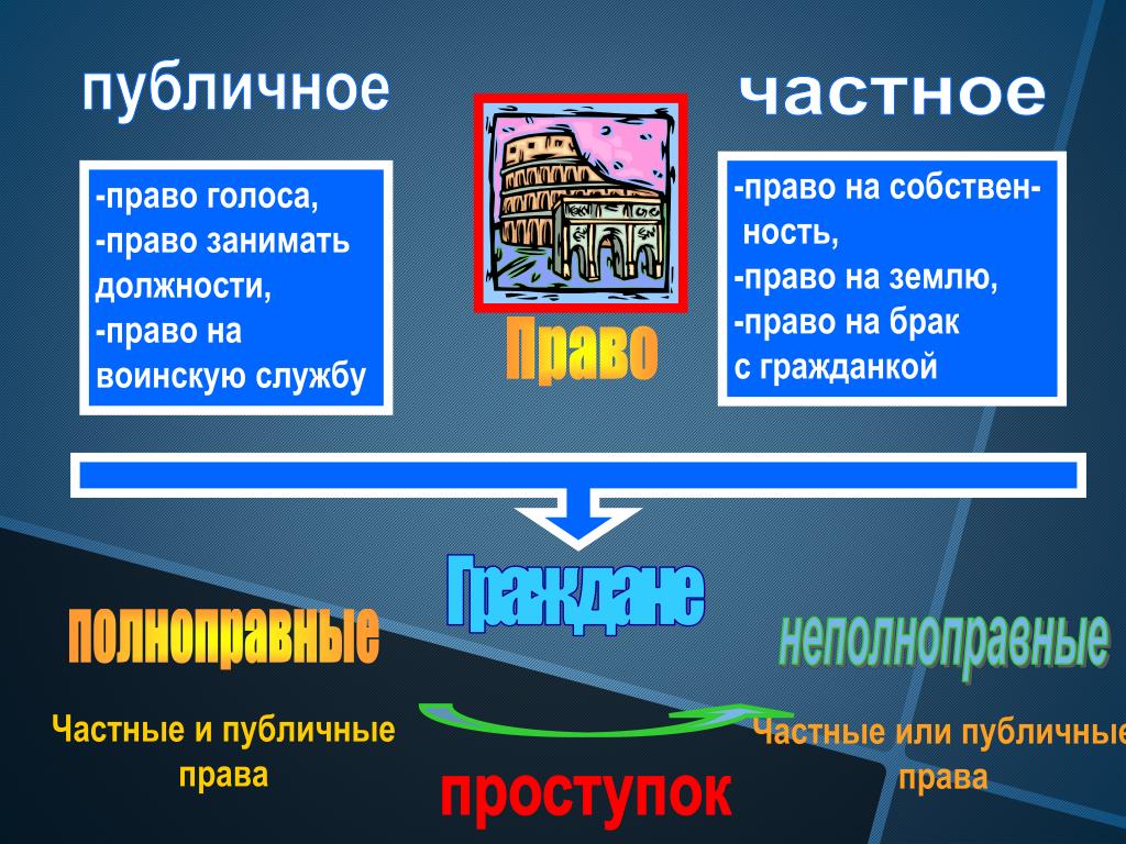 Элементы публичного права в семейном праве примеры