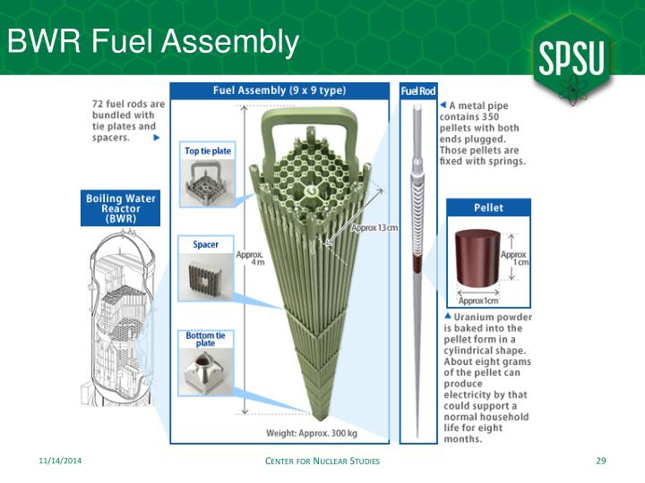 PPT Nuclear Fuel Cycle Reactor Fuel Design and Fabrication PowerPoint