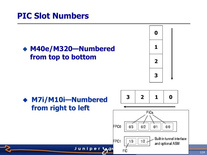 PPT - Configuring Juniper Networks Routers PowerPoint Presentation - ID ...