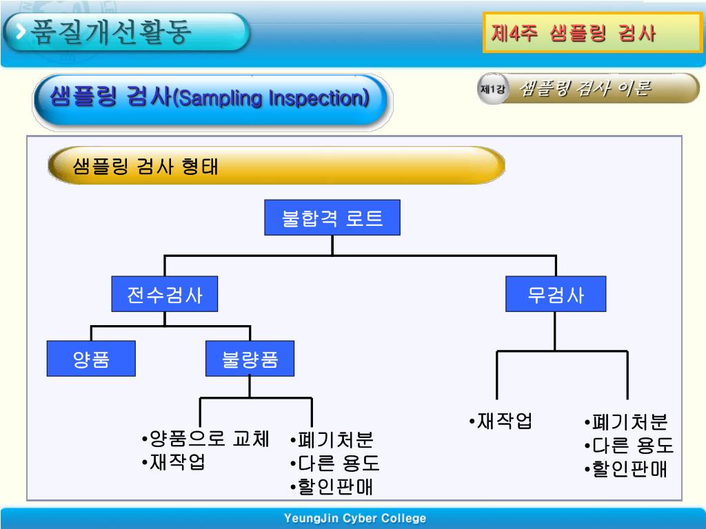 Ppt Sampling Methods Powerpoint Presentation Id587453 Ppt Sampling Methods Powerpoint Presentation Id587453
