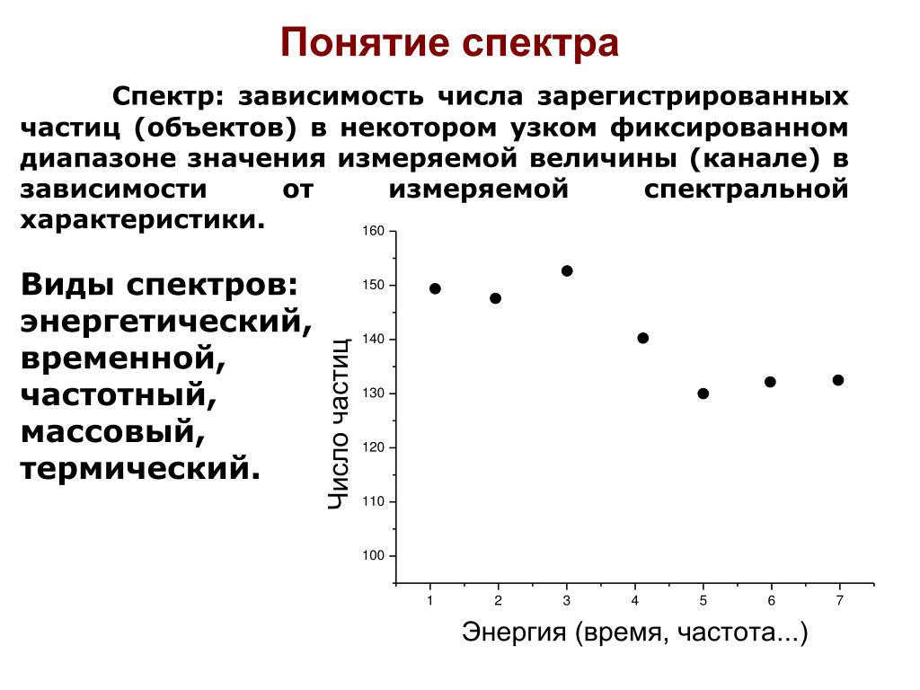 Спектральная зависимость. Понятие спектра. Понятие о спектре. Спектр понятие. Спектр это зависимость.