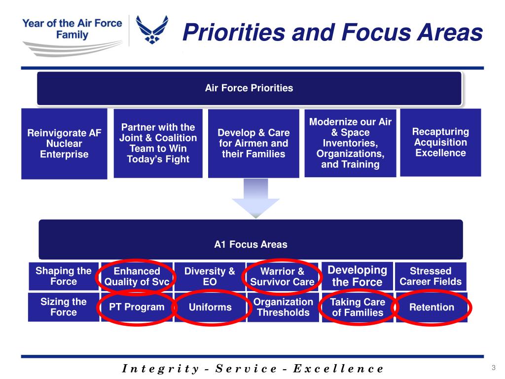 PPT Air Force Services PowerPoint Presentation, free download ID