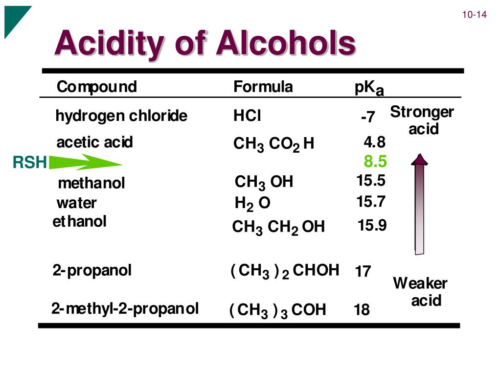 PPT Alcohols & Thiols & Ethers PowerPoint Presentation ID6627957