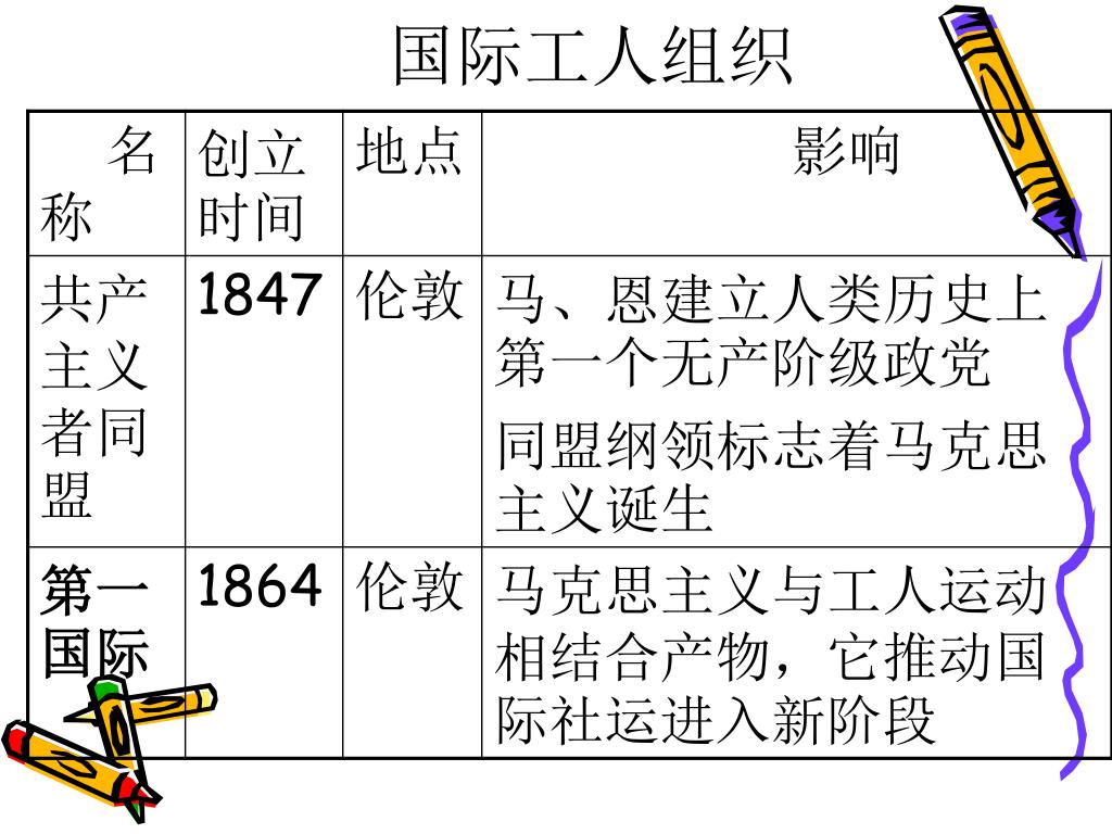 Ppt 国际工人运动与马克思主义的诞生powerpoint Presentation Id Ppt 国际工人运动与马克思主义的诞生powerpoint Presentation Id
