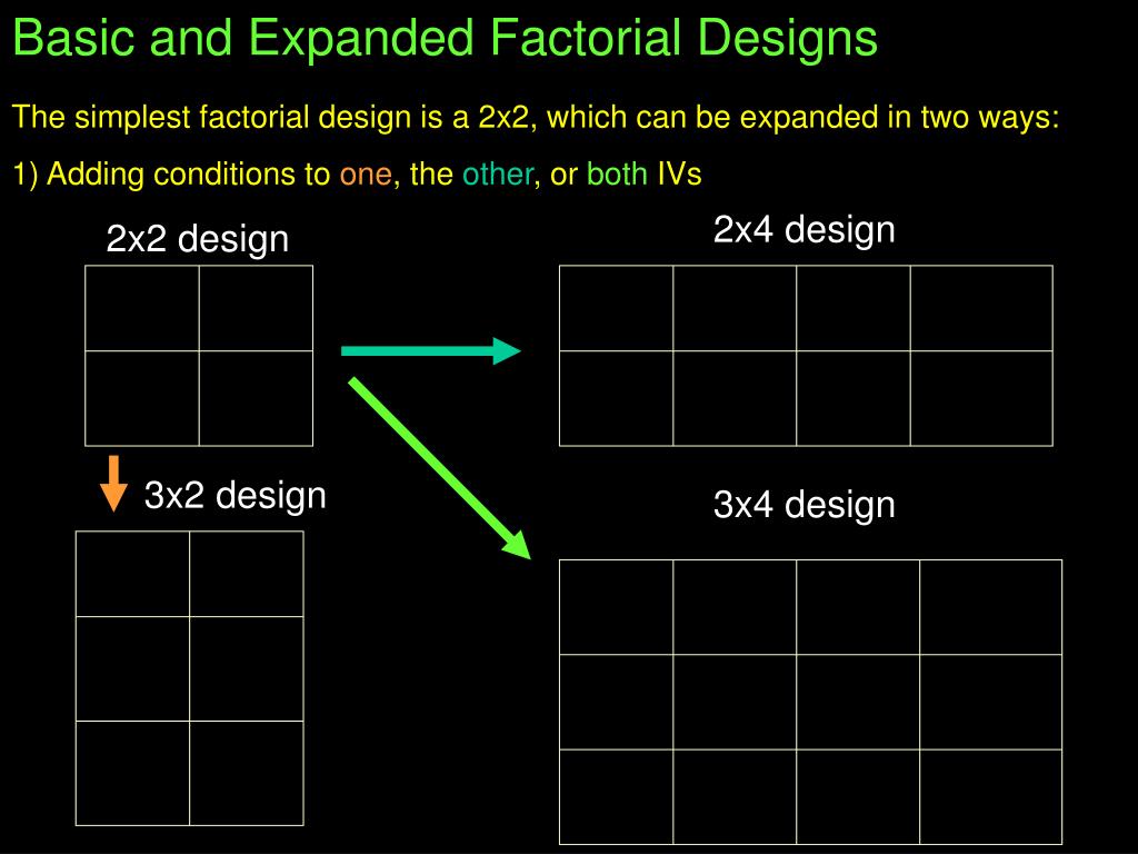 PPT - Factorial Research Hypotheses & kxk BG Factorial Designs