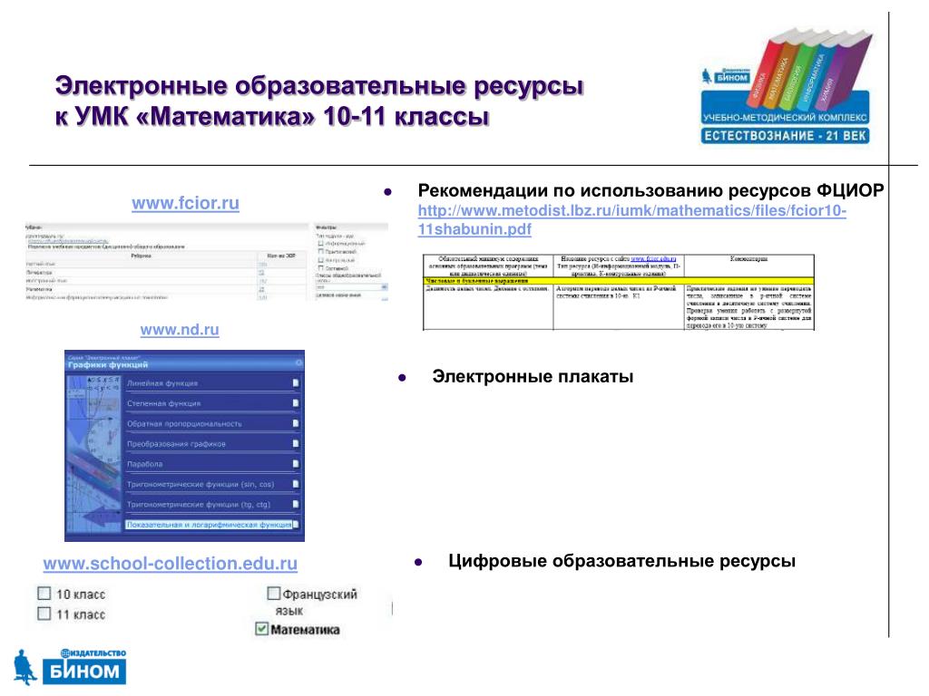 Электронные цифровые образовательные ресурсы 1 класс. Образовательные ресурсы. Цифровые образовательные ресурсы. Цифровые образовательные ресурсы по математике. Электронные образовательные ресурсы по математике.