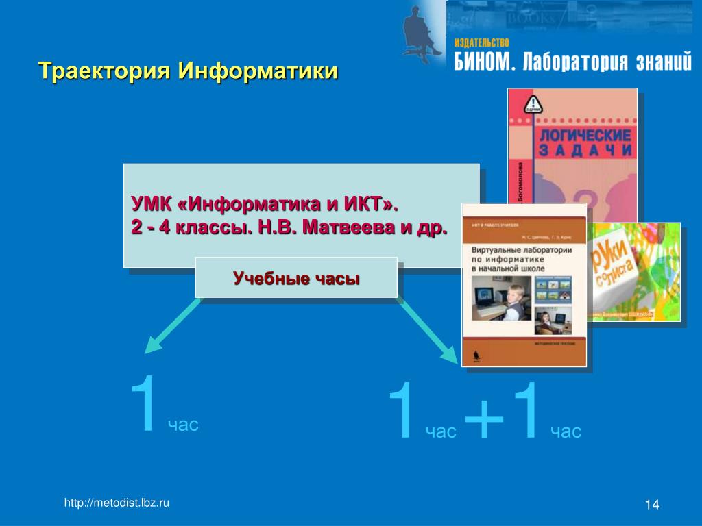 Икт классы. УМК Информатика. УМК по информатике. УМК Матвеева Информатика. УМК по информатике для начальных классов.